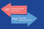 VPT of PGB