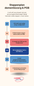 Zorg bij dementie - zorg in kopen met PGB.